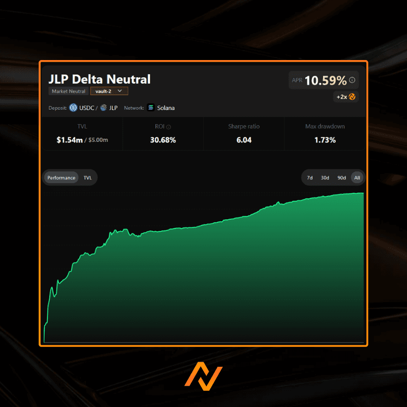 JLP Delta Neutral