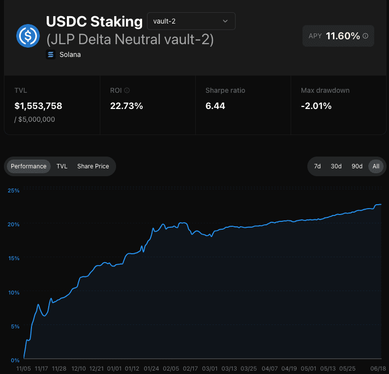 USDC Staking JLP-DN
