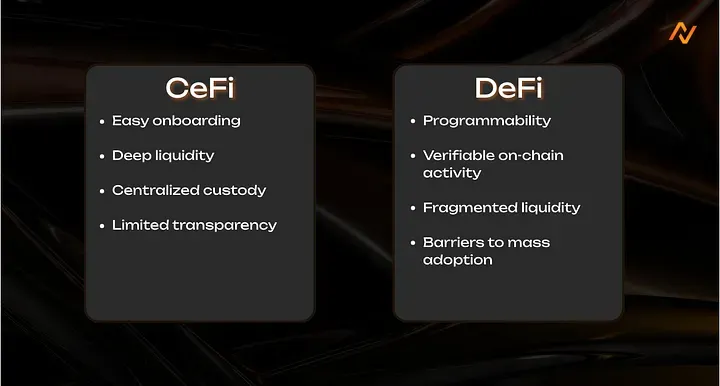 Building Institutional Trust with CeDeFi