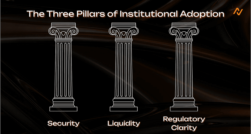 The Three Pillars of Institutional Adoption