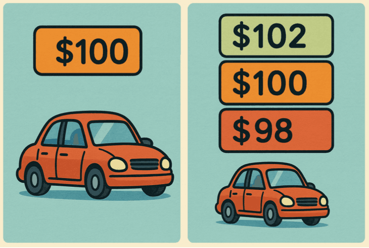 Car Example