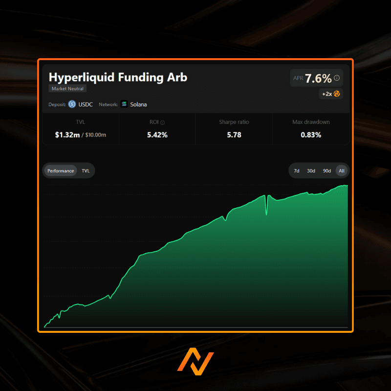 Hyperliquid Funding Arb