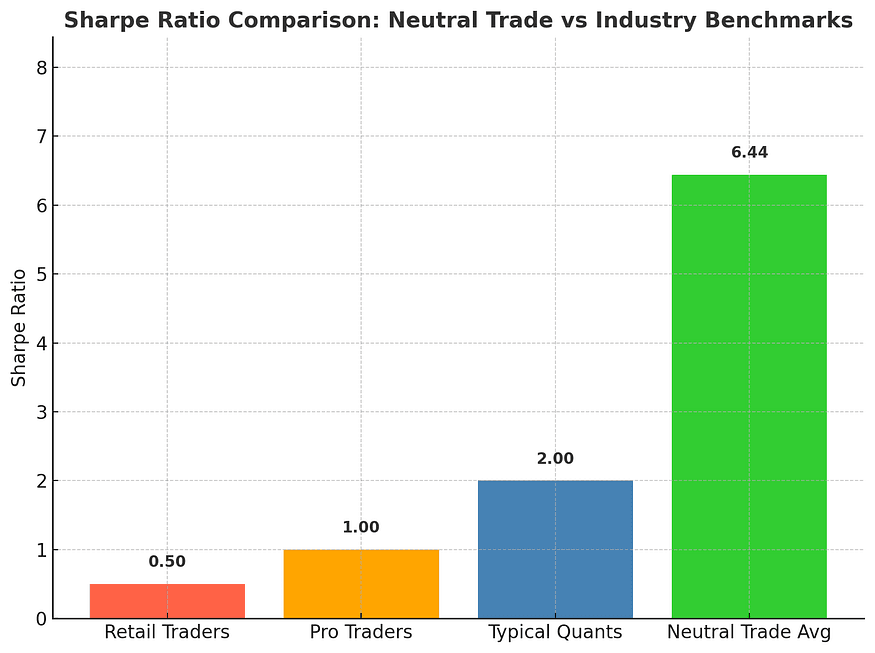 Average Sharpe Ratio across all NT stablecoin-focused quant strats