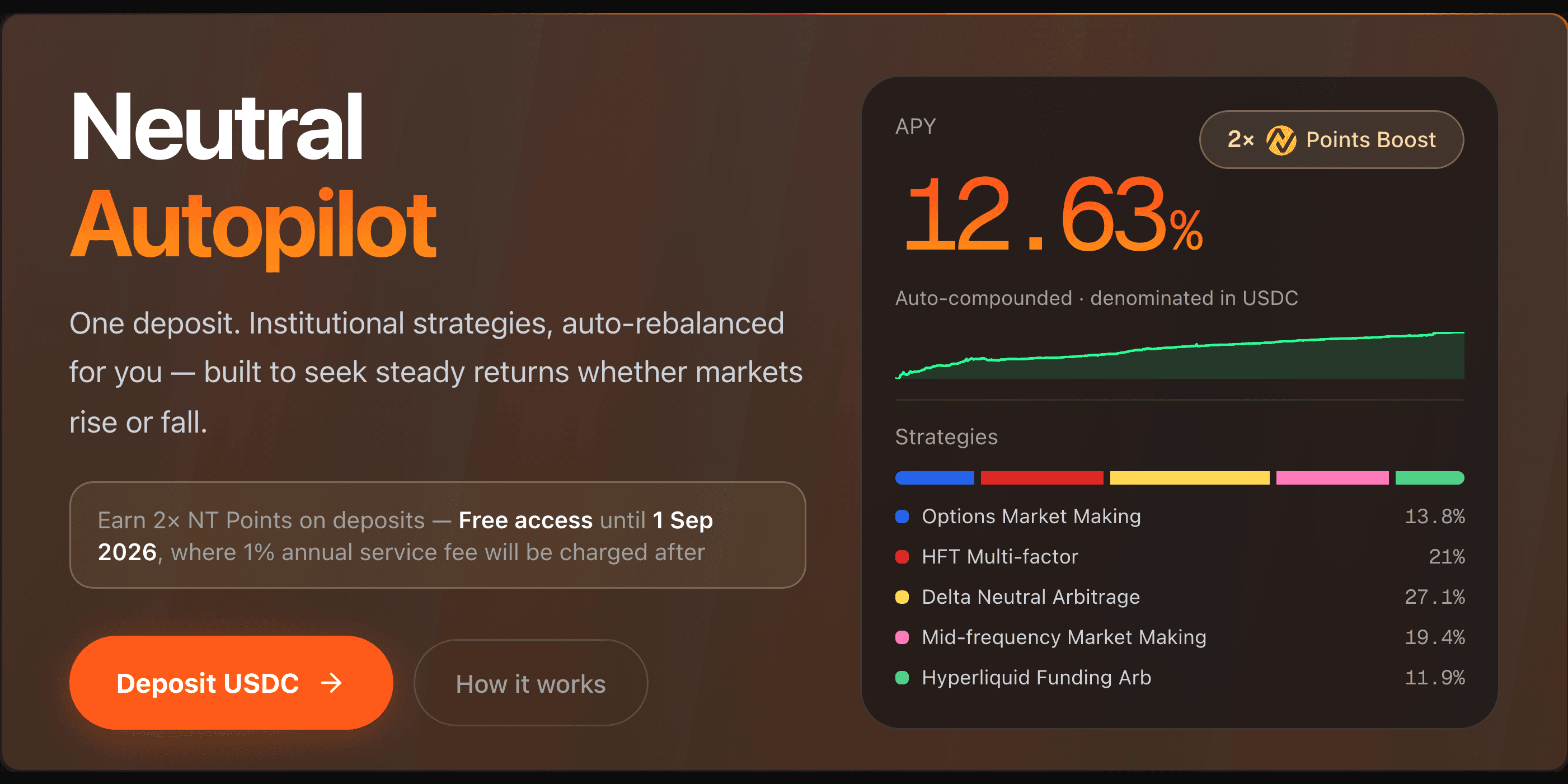 Neutral Autopilot Is Live