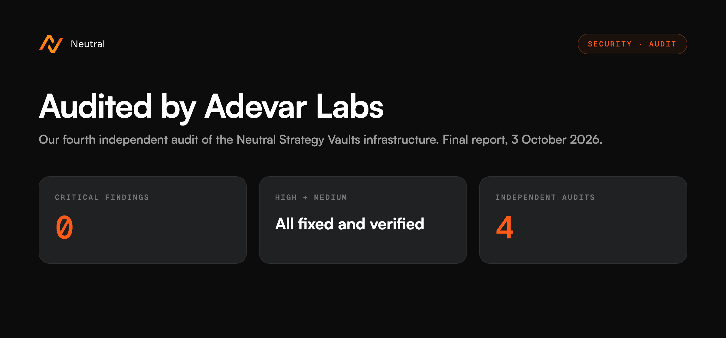 Adevar Labs audit: no Critical findings, fourth independent audit