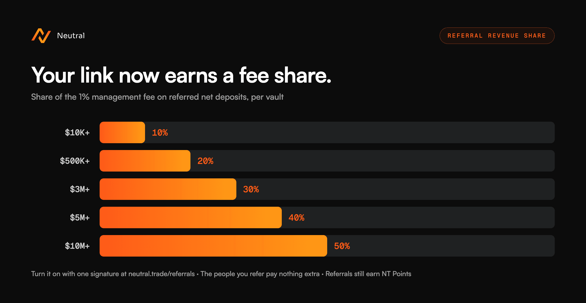 Referral revenue share ladder