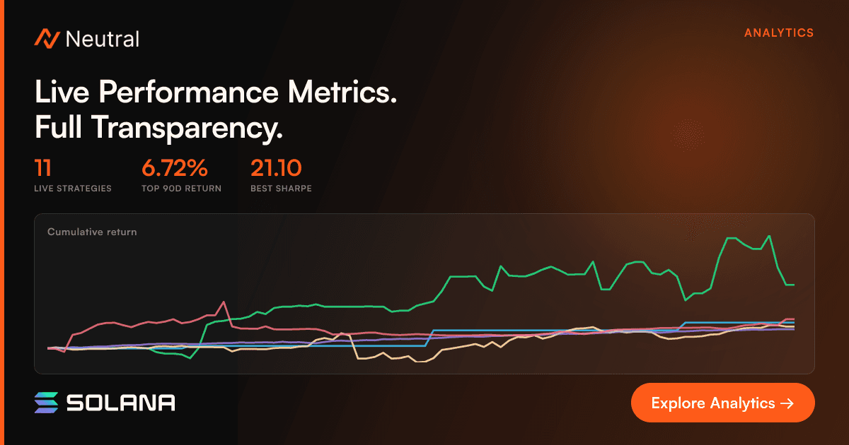 Neutral Trade analytics — strategy vs buy-and-hold comparison