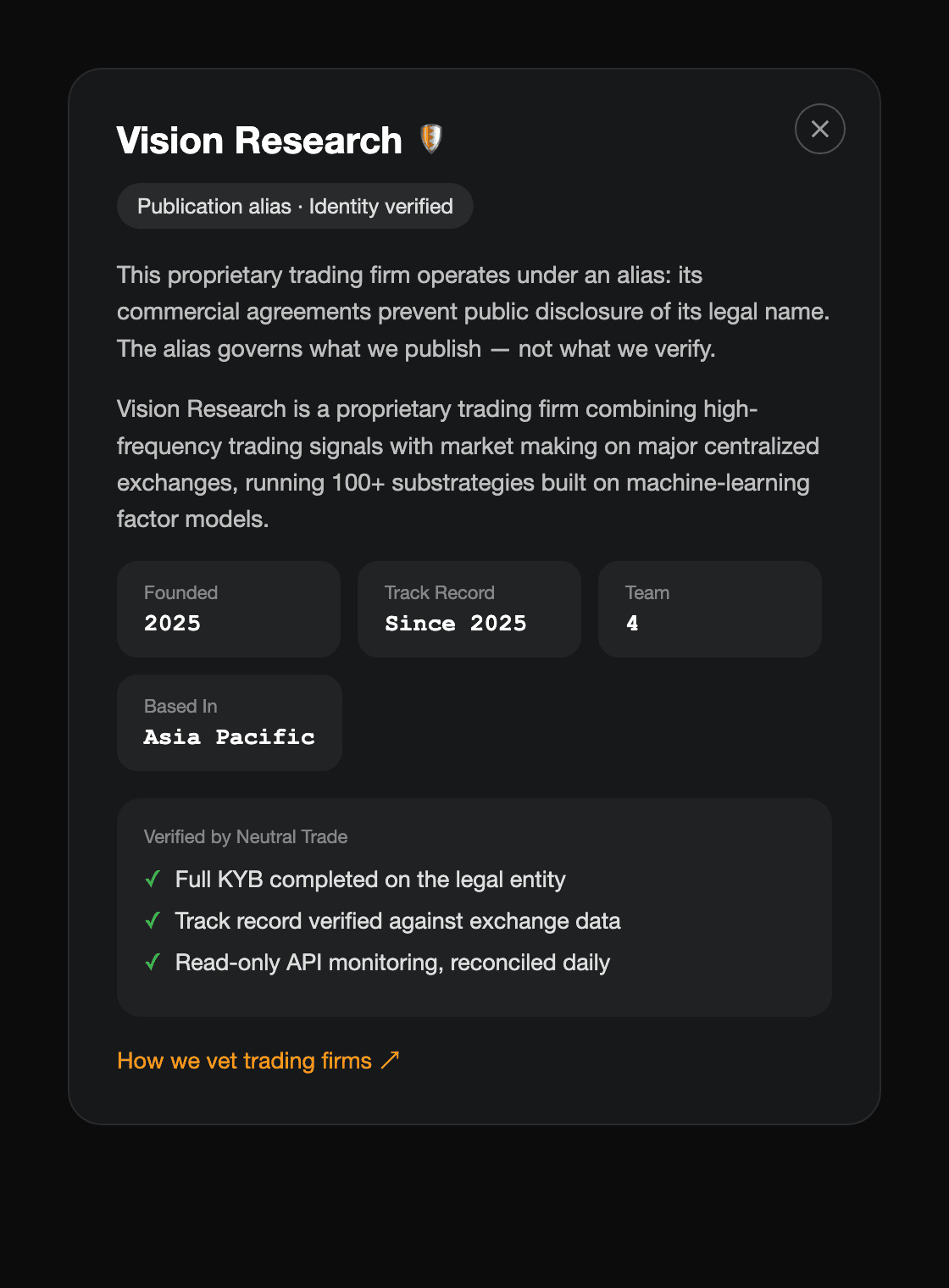 The curator profile dialog — Vision Research, KYB-verified publication alias