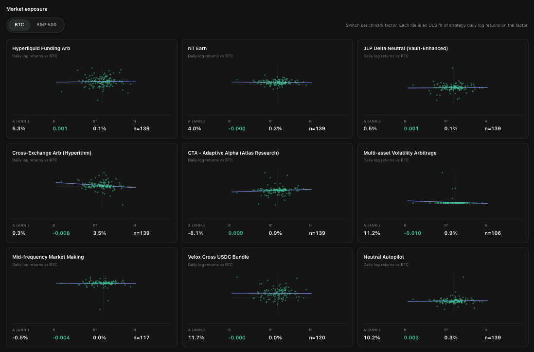 Correlation, asset overlap, and what a strategy actually adds