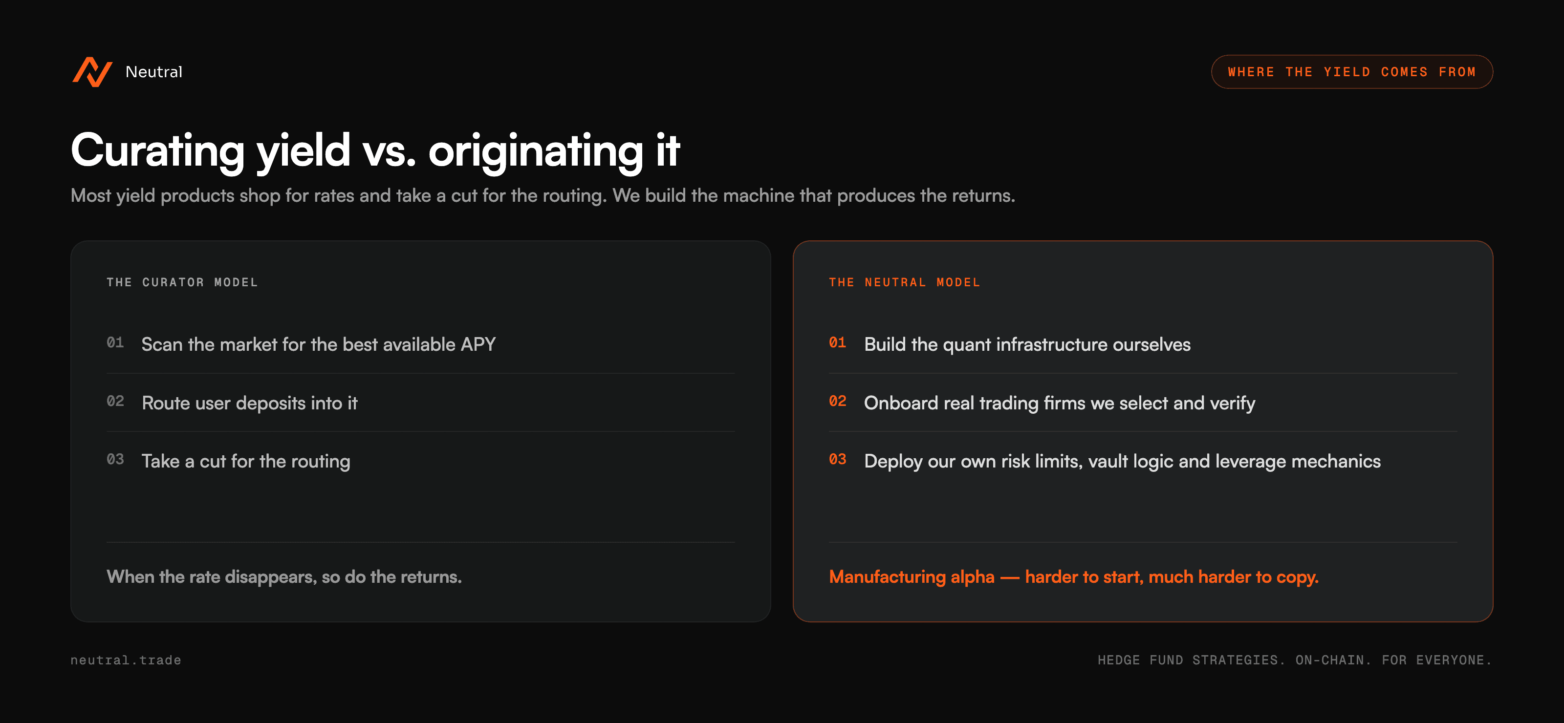 Originating yield versus curating yield