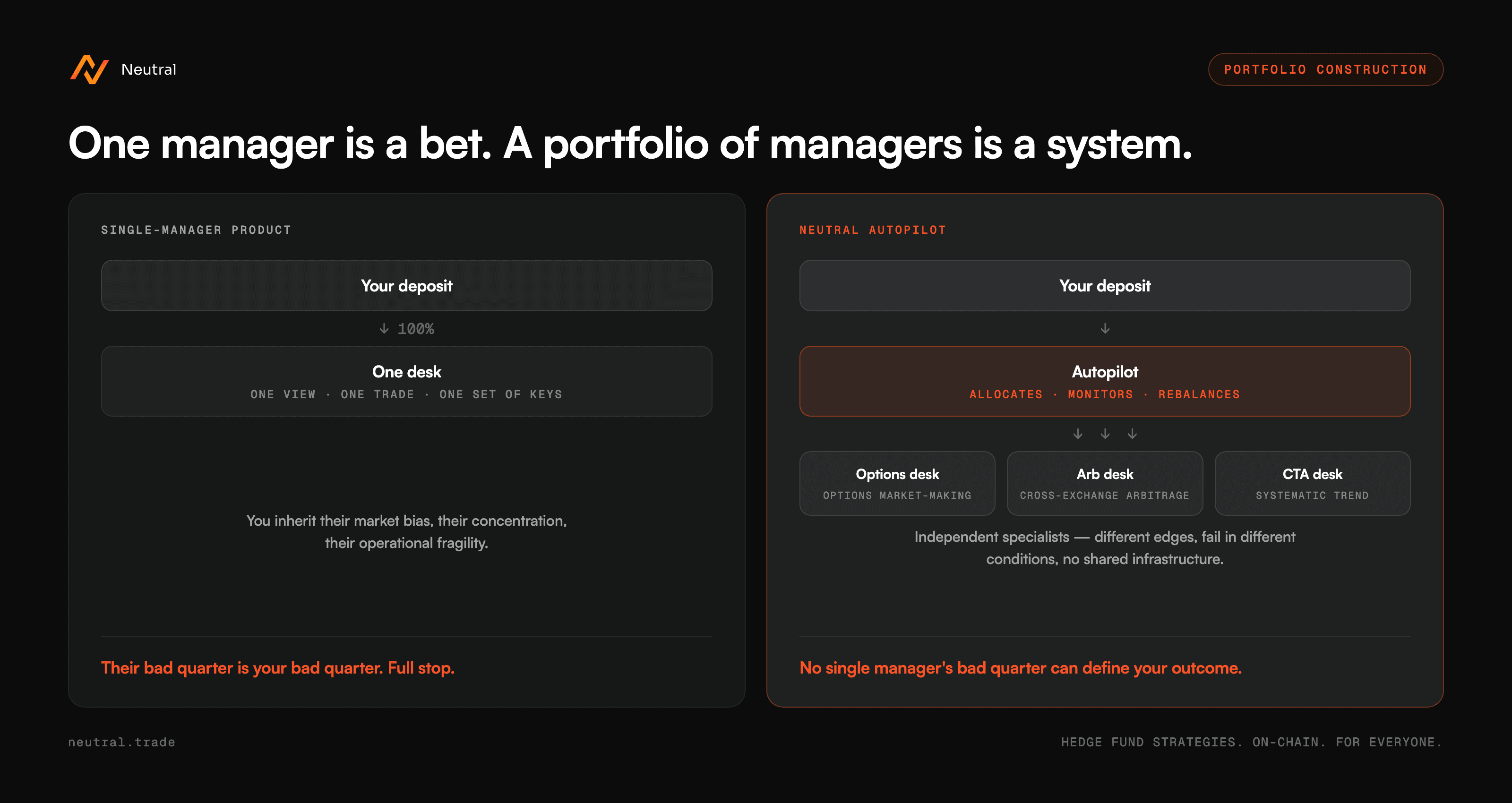A portfolio of specialists versus a single manager