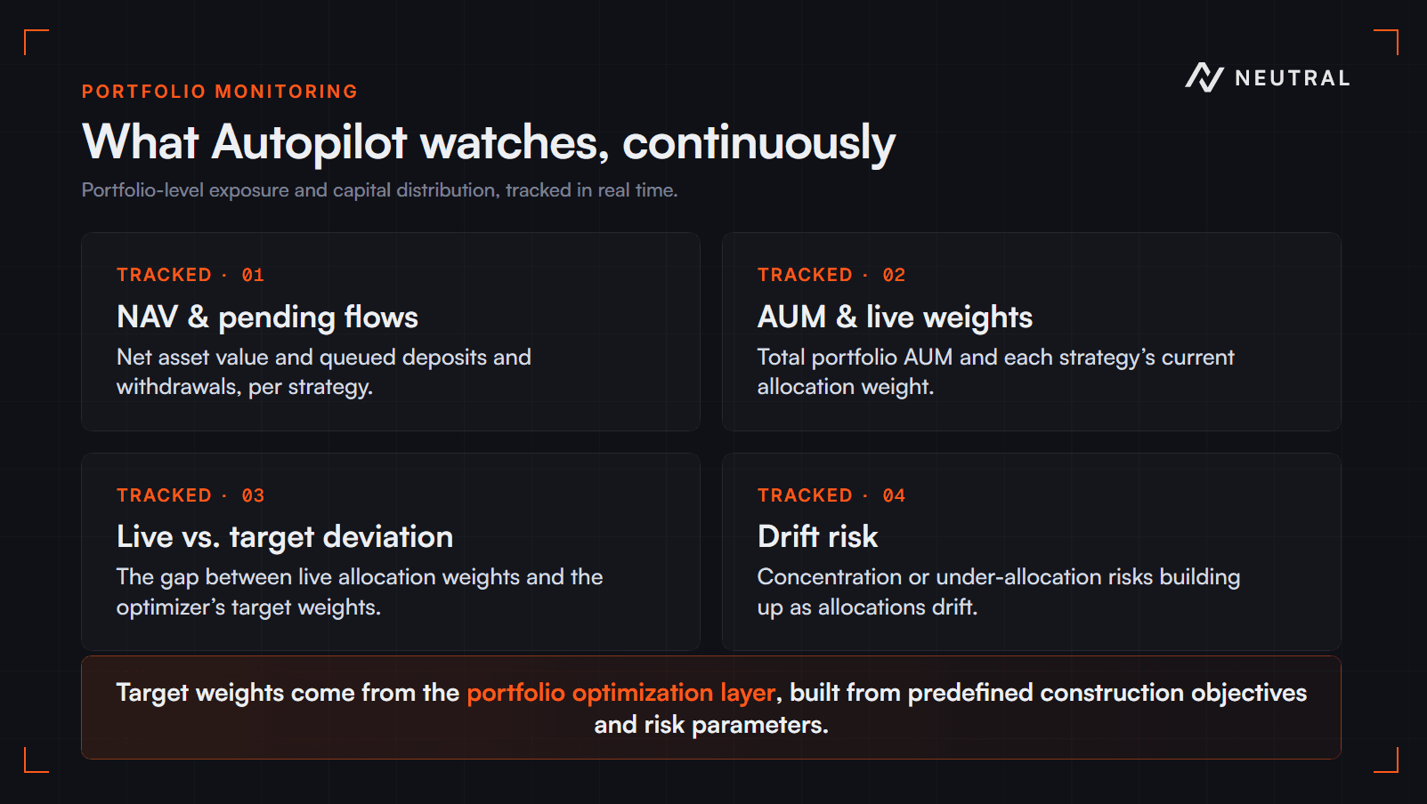 Portfolio monitoring - exposure and capital distribution