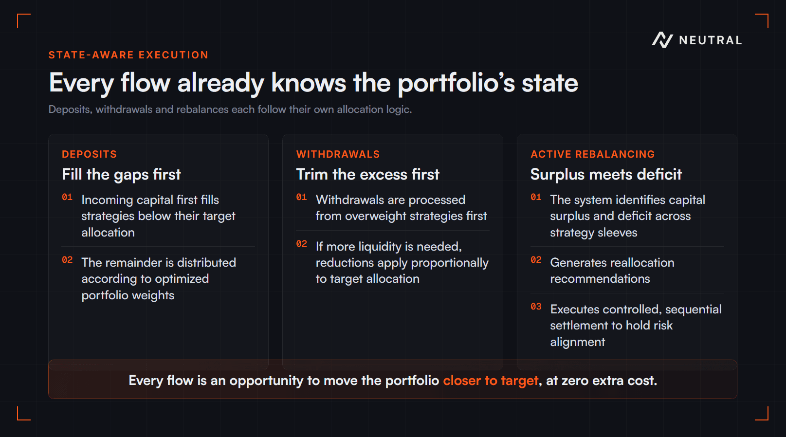 State-aware capital allocation flows